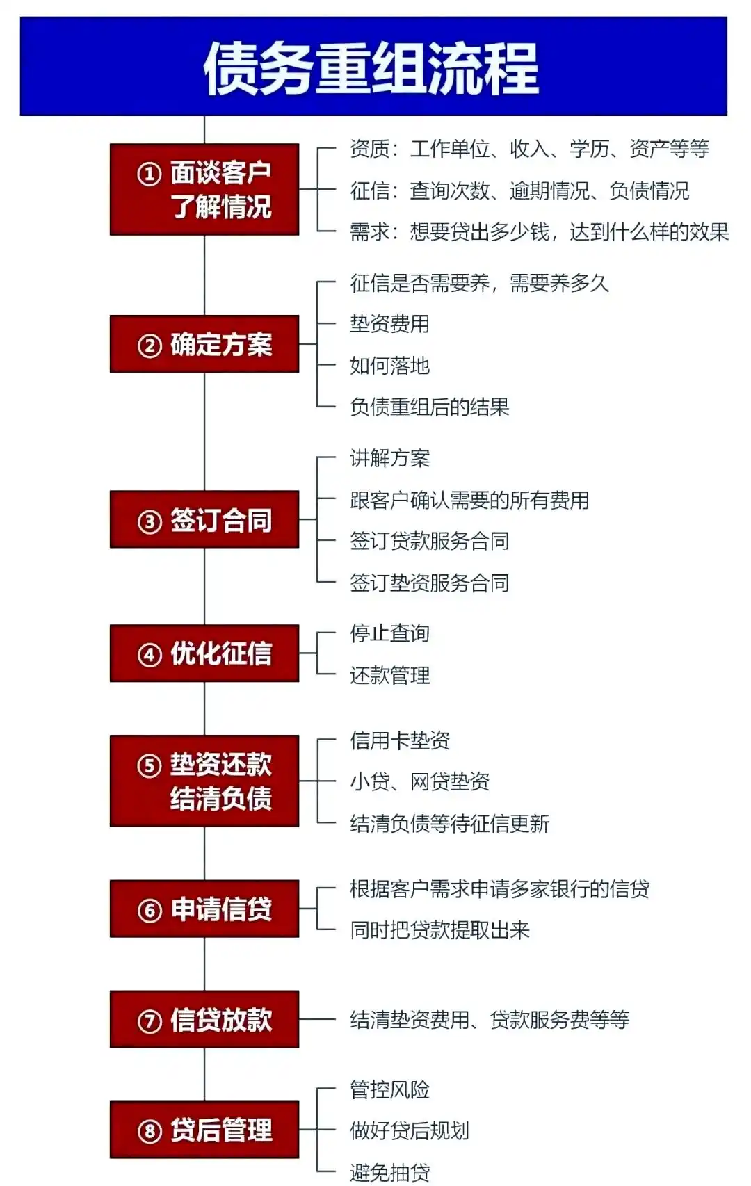 在让胡路，中小企业也可以债务重组吗？